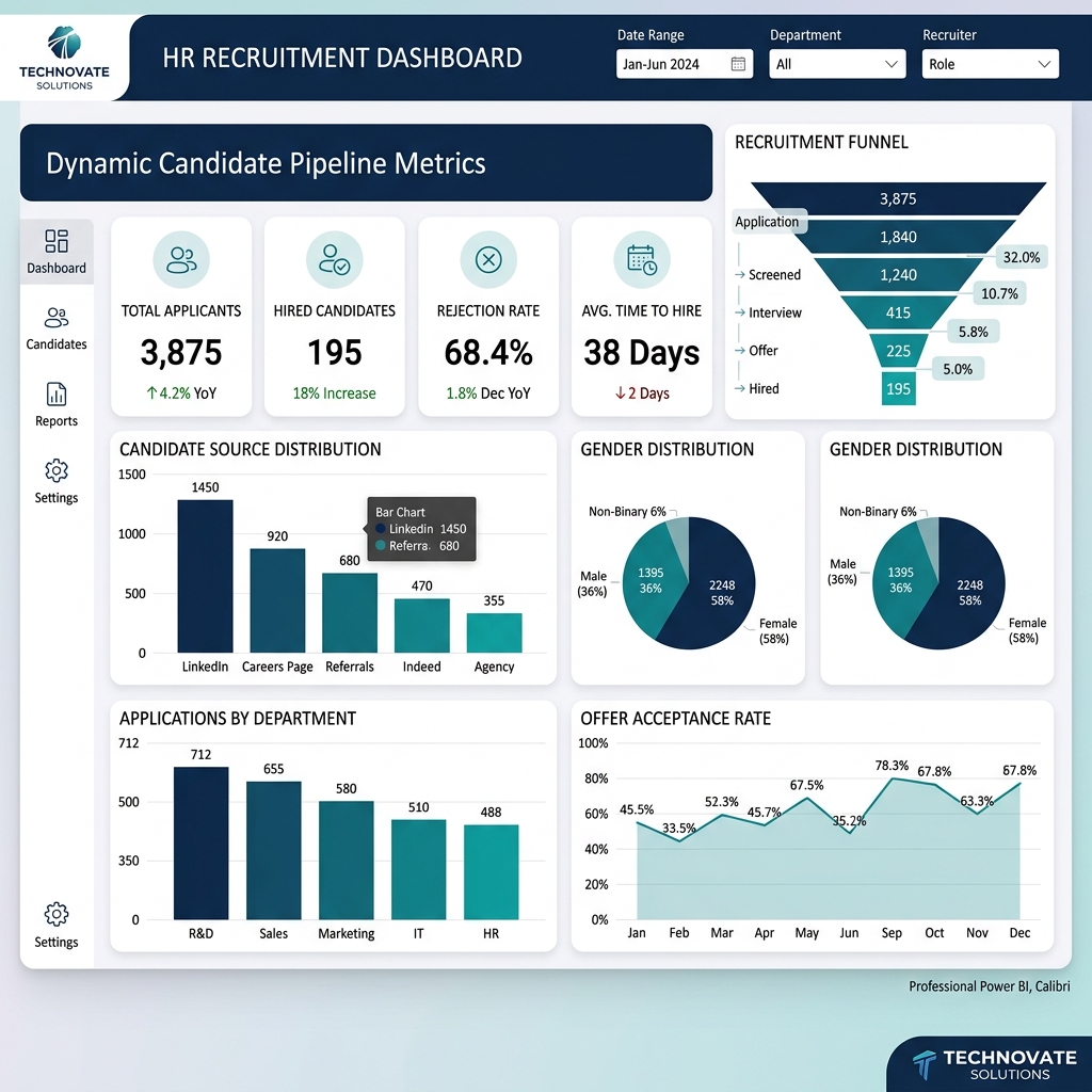 HR Recruitment Dashboard
